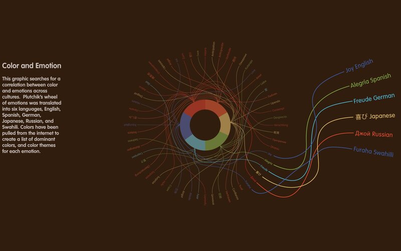 Color and Emotion Correlation