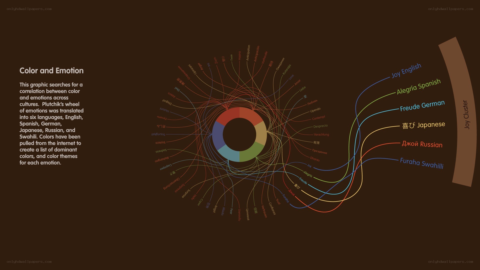 Color and Emotion Correlation
