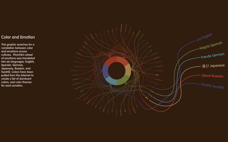 Color and Emotion Graphic — Brown