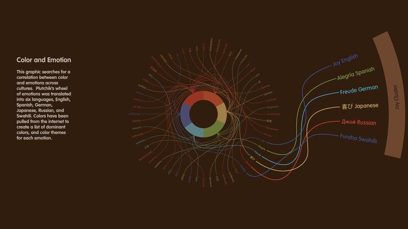Color and Emotion Graphic
