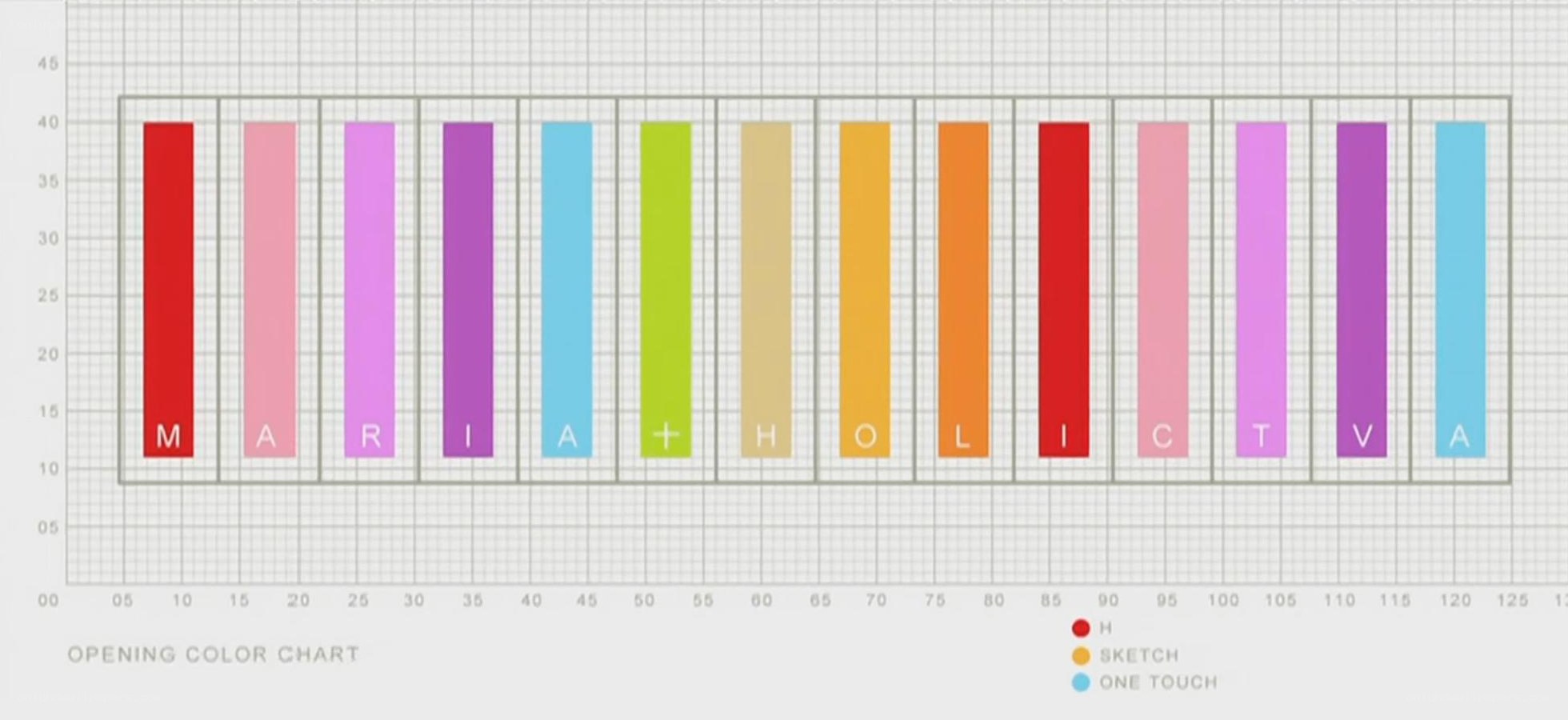 Color chart with letters