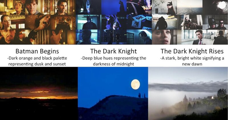 Color Palette Analysis of Batman Trilogy