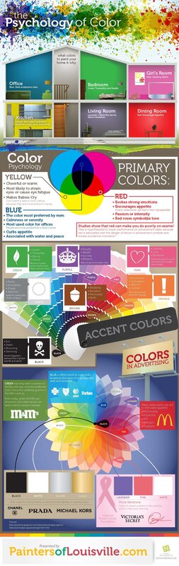 Color Psychology Infographic