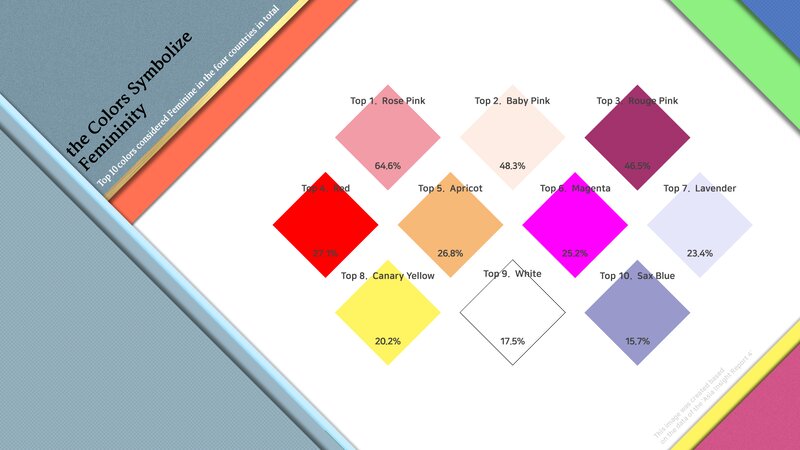 Color Ranking Chart