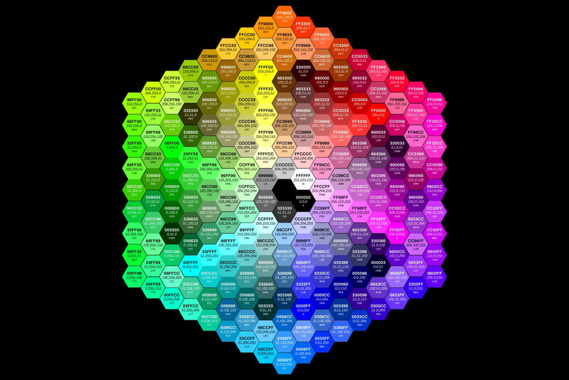 Color spectrum hexagon chart