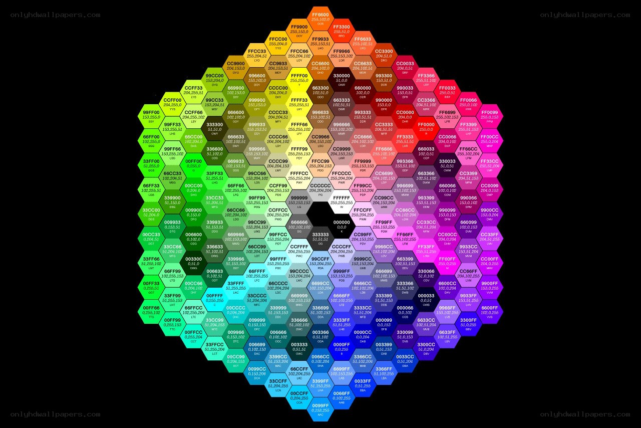 Color spectrum hexagon chart