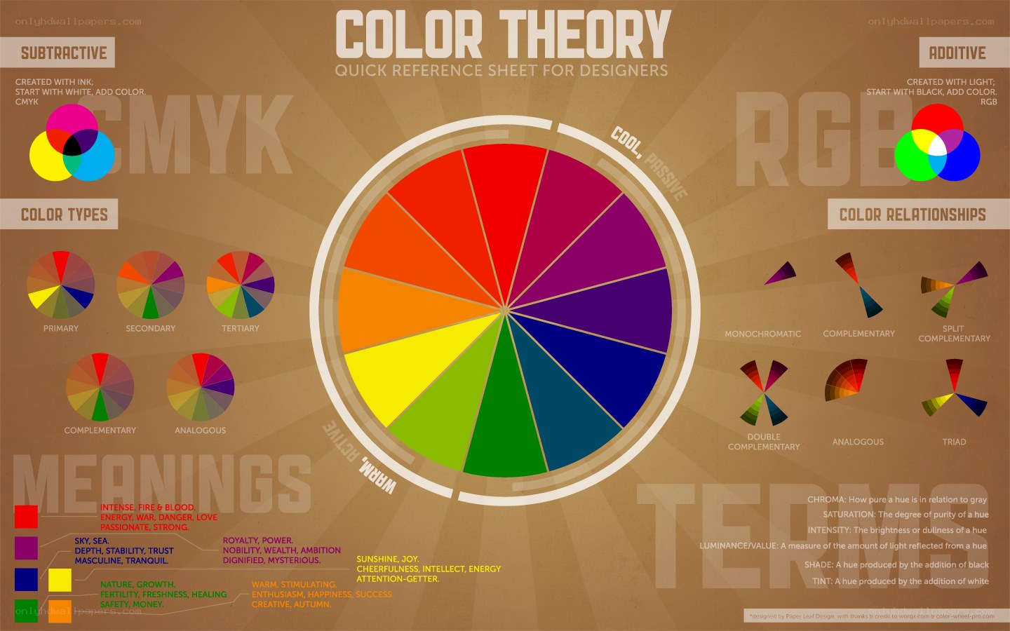 Color theory reference sheet