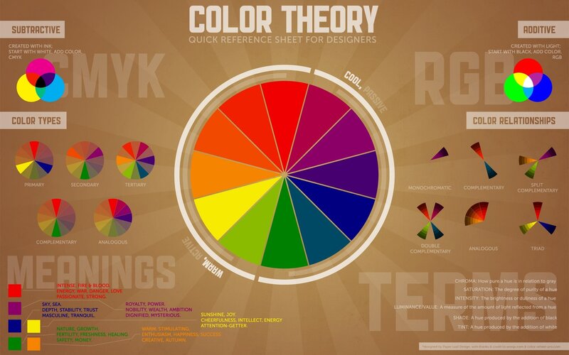Color Theory Reference Sheet