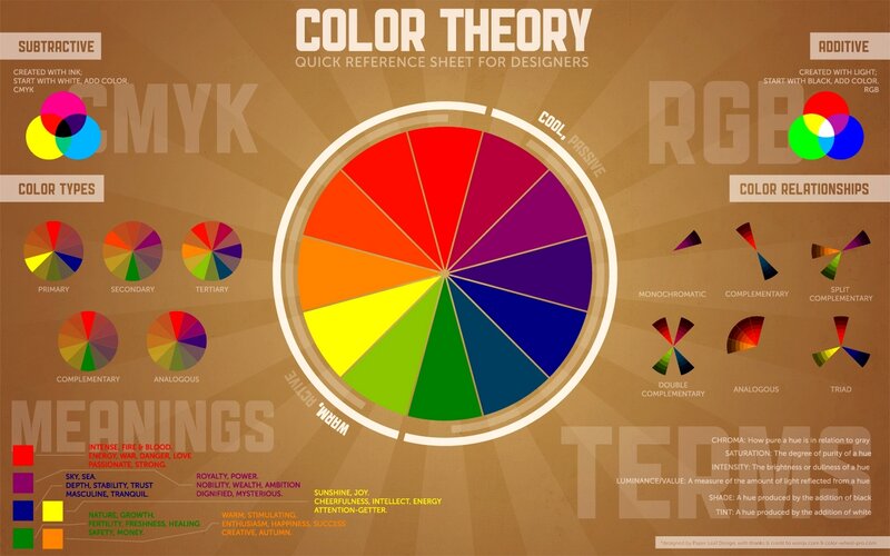 Color theory reference sheet