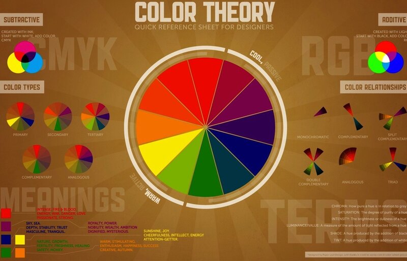 Color Theory Reference Sheet — Brown, Educational, Illustration, Color Wheel, Color Relationships