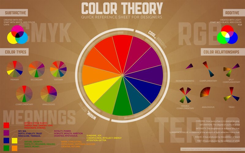 Color Theory Reference Sheet — Brown, Educational
