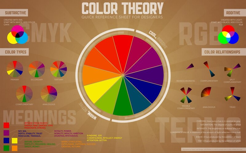 Color Theory Reference Sheet — Brown, Informative