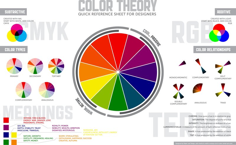 Color theory reference sheet
