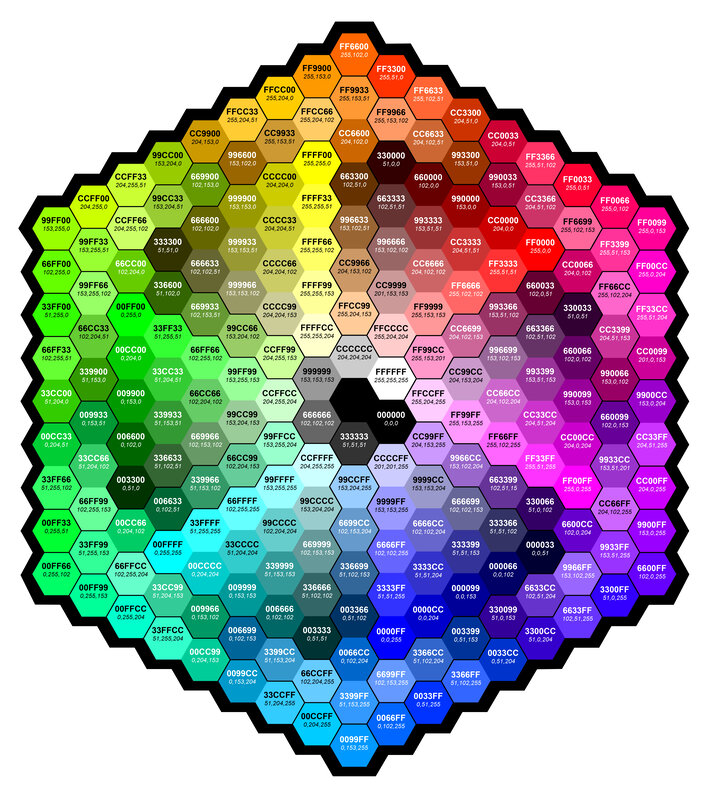 Color wheel with hex codes