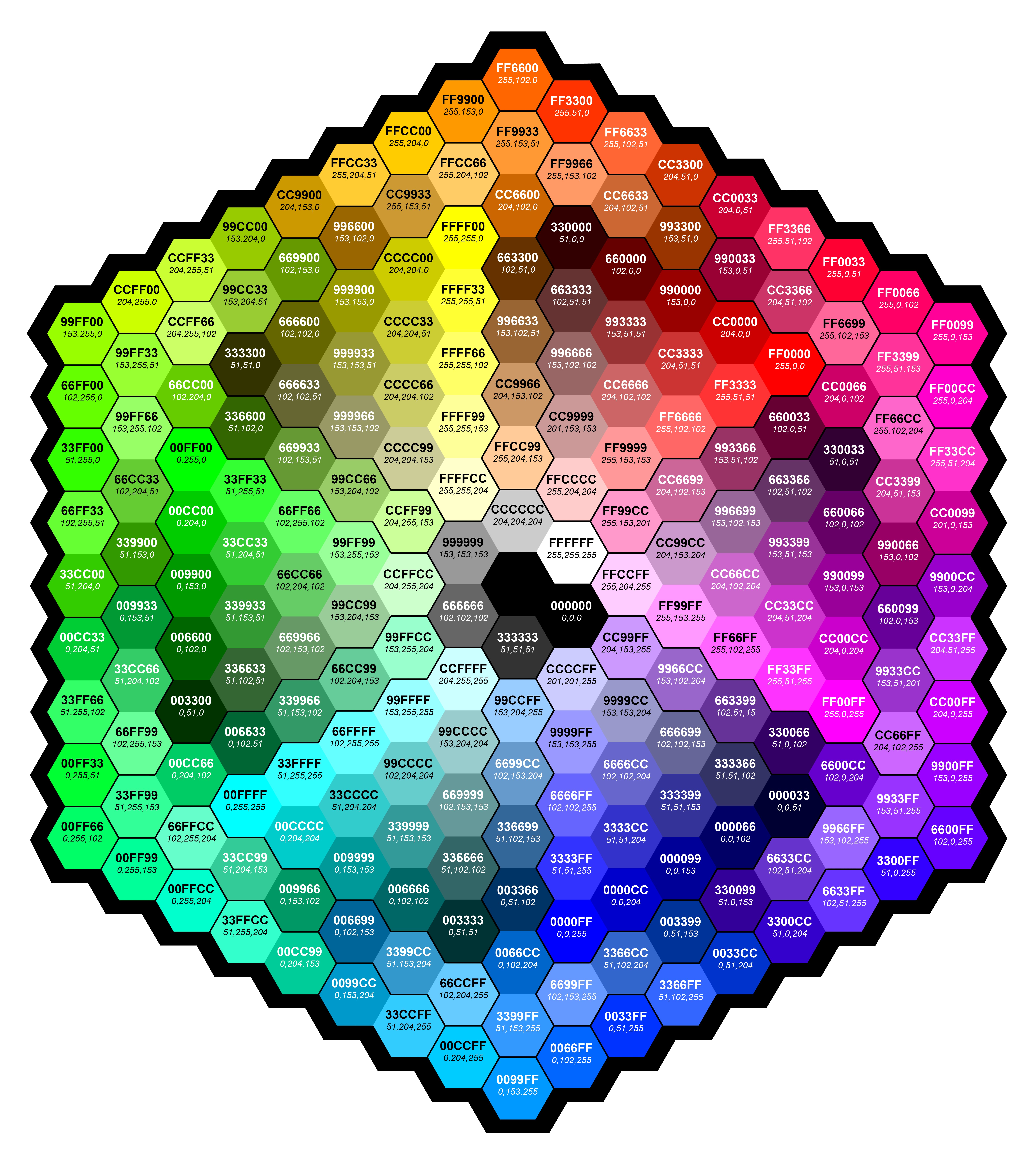 Color wheel with hex codes