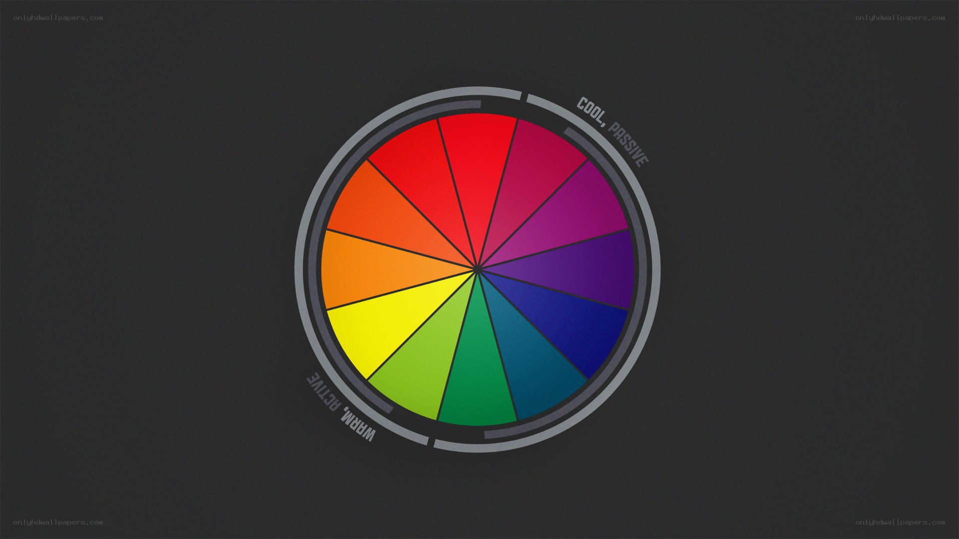 color wheel with temperature labels