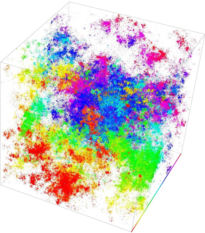 Colorful data cluster visualization