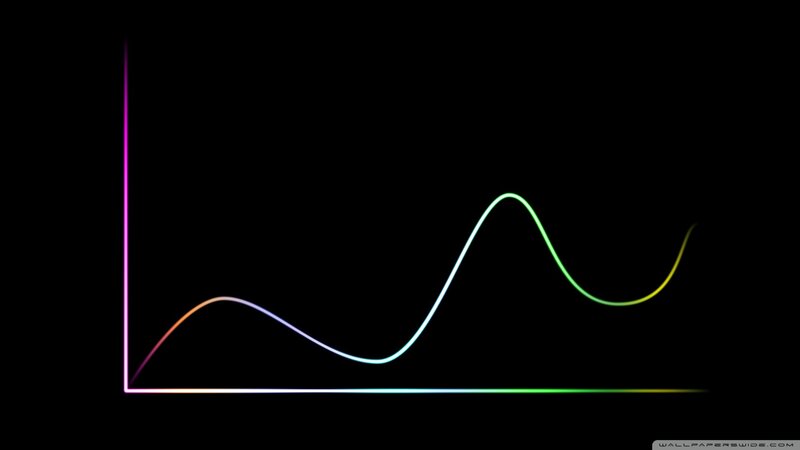 Colorful Line Graph