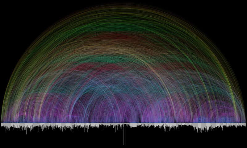 Colorful sound wave visualization