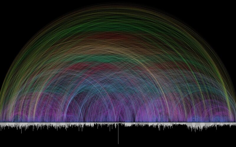 Colorful Sound Waves — Green, Dynamic