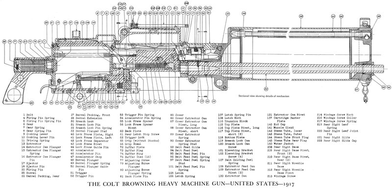 Colt Browning Heavy Machine Gun diagram