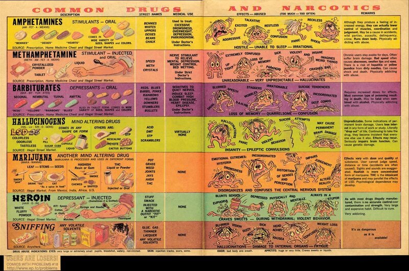 Common Drugs and Narcotics Chart