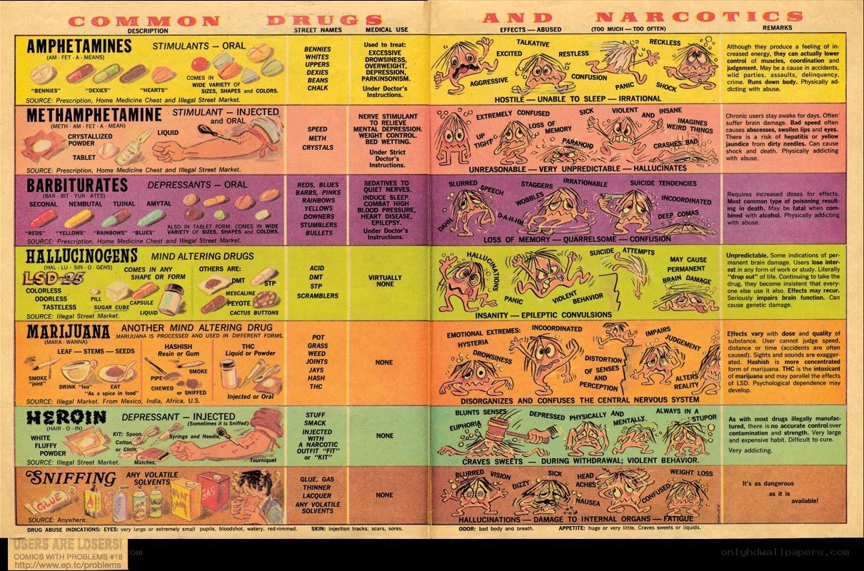 Common Drugs and Narcotics Chart