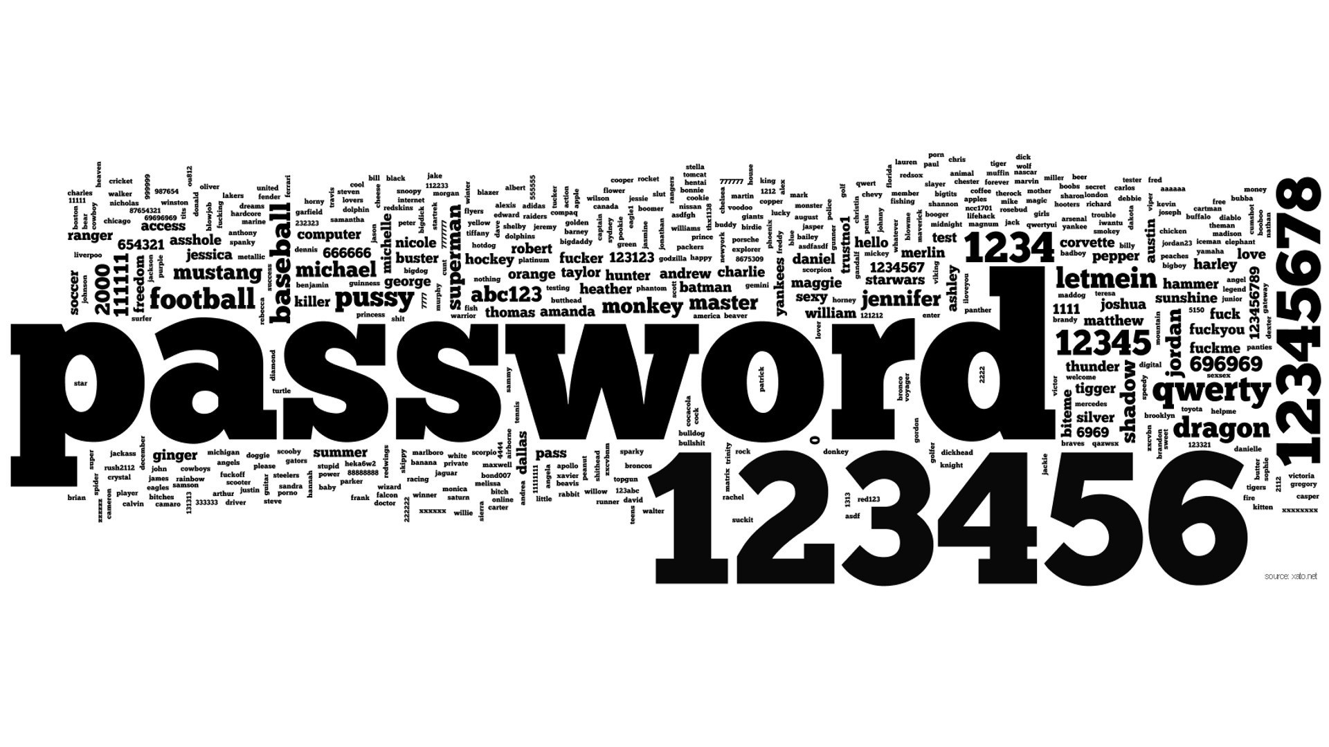 Common passwords word cloud