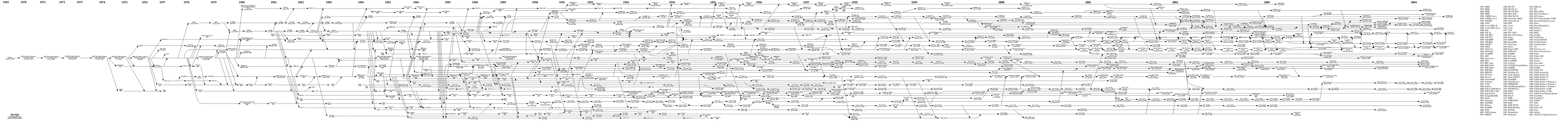 Complex network diagram