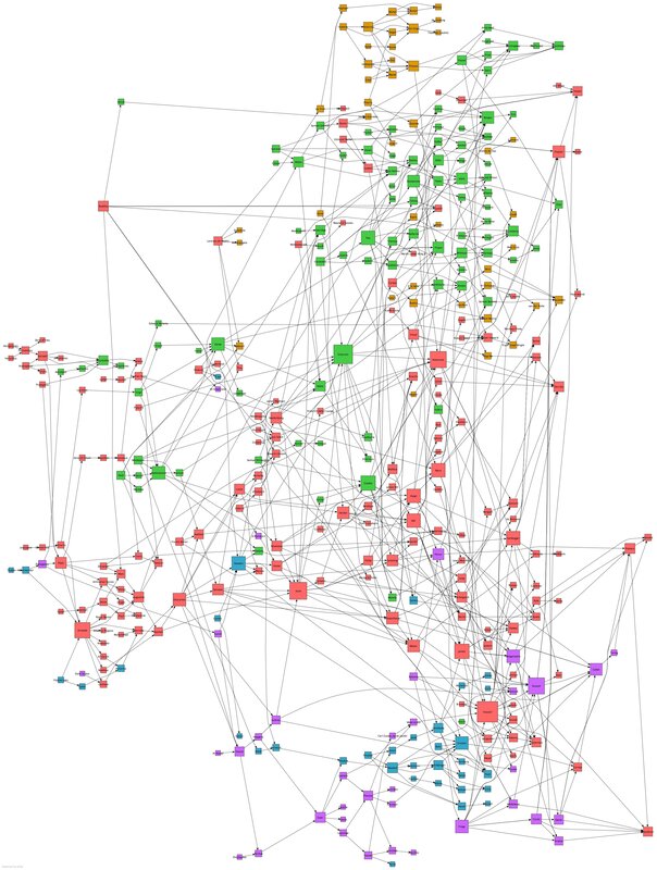 Complex network diagram
