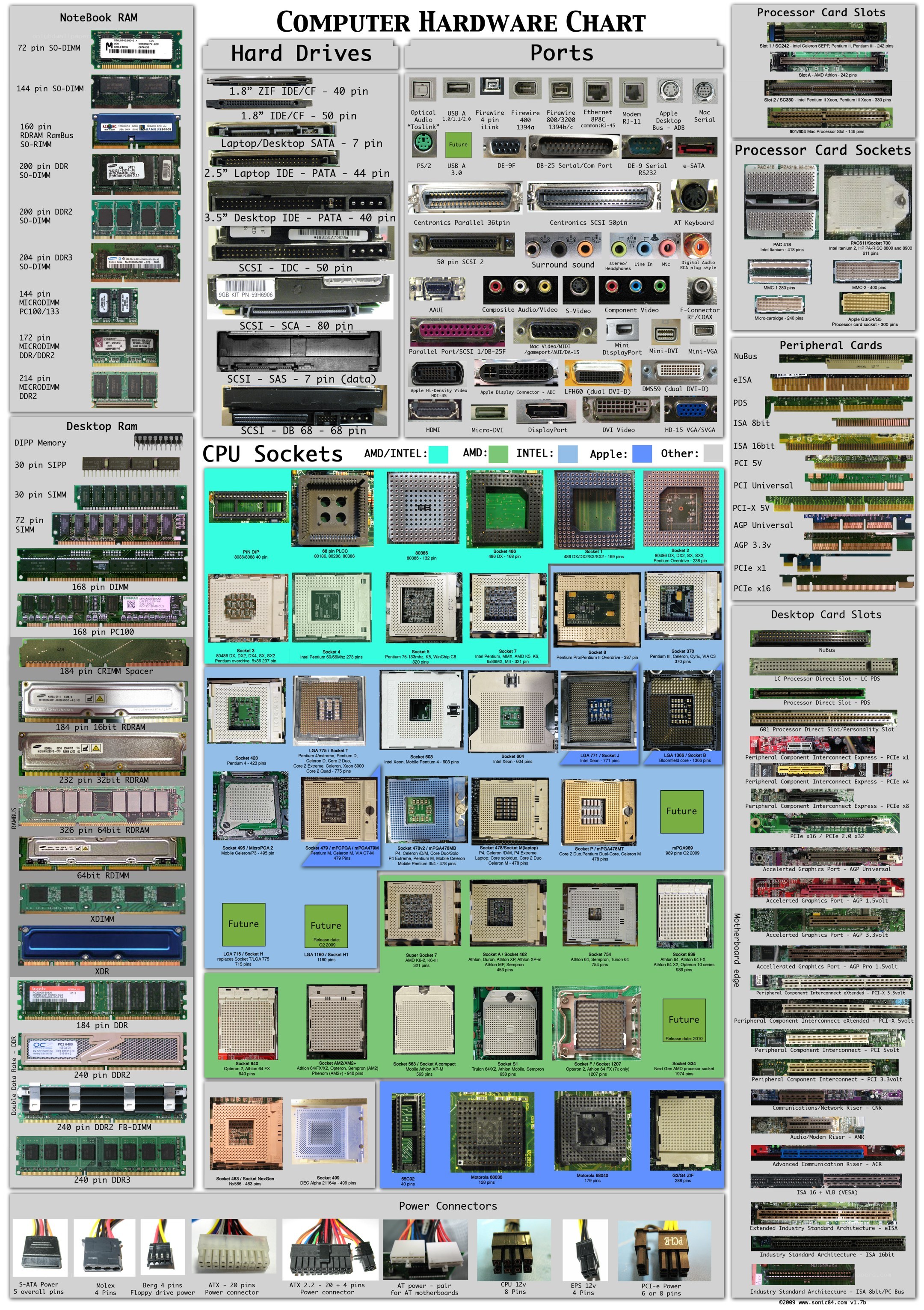 Computer Hardware Chart