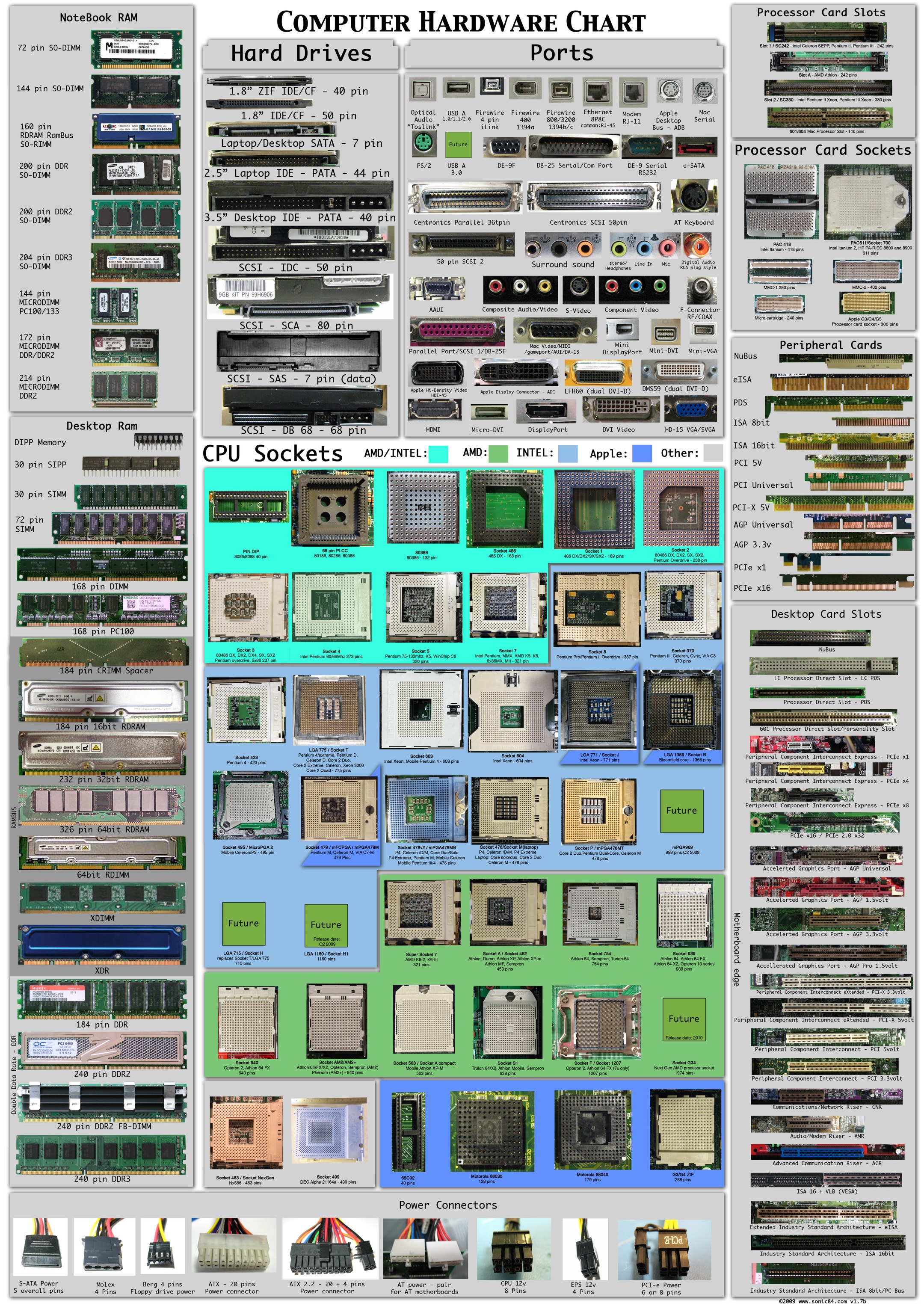 Computer Hardware Chart