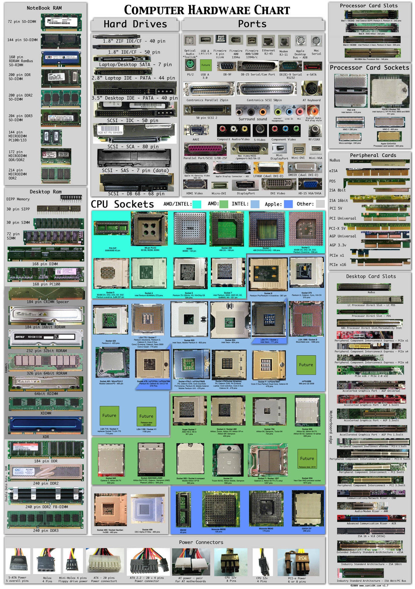 Computer Hardware Chart