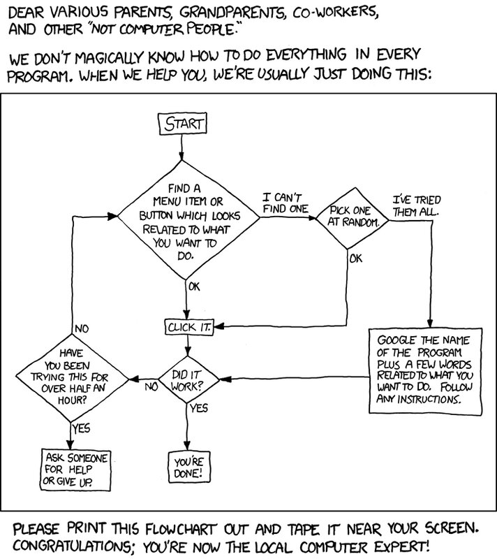 computer help flowchart