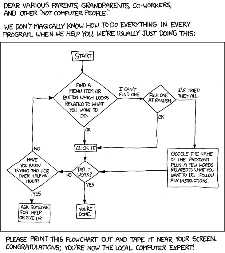 computer help flowchart