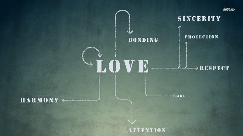 Concept Map of Love