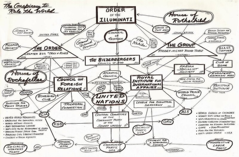 Conspiracy Theory Diagram — Black