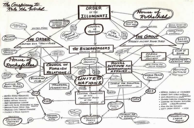 Conspiracy to Rule the World diagram