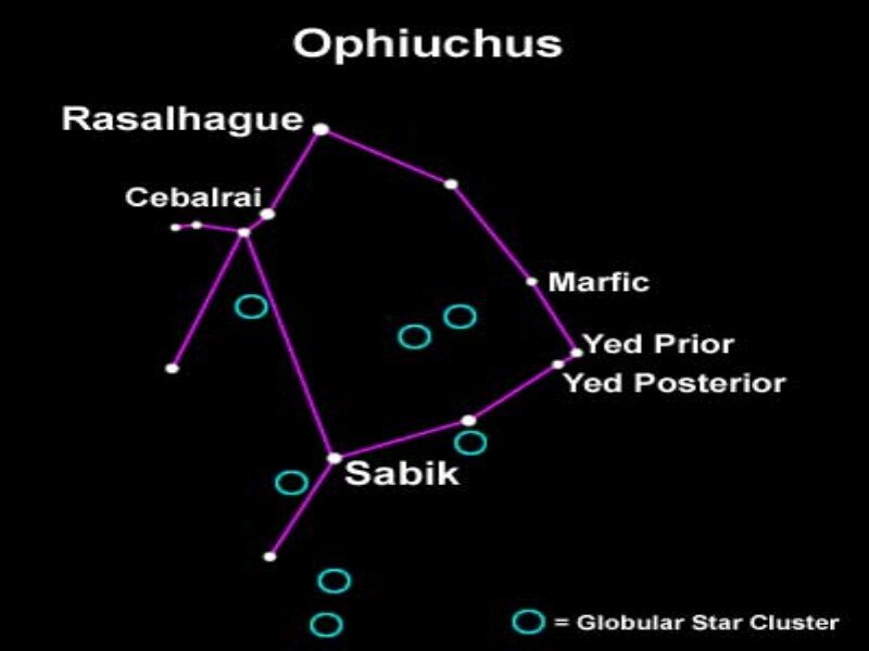 Constellation Ophiuchus