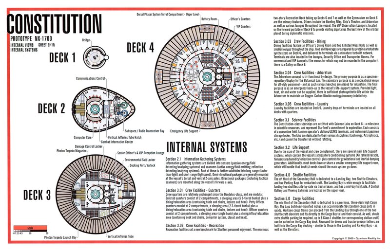 Constitution-class starship layout