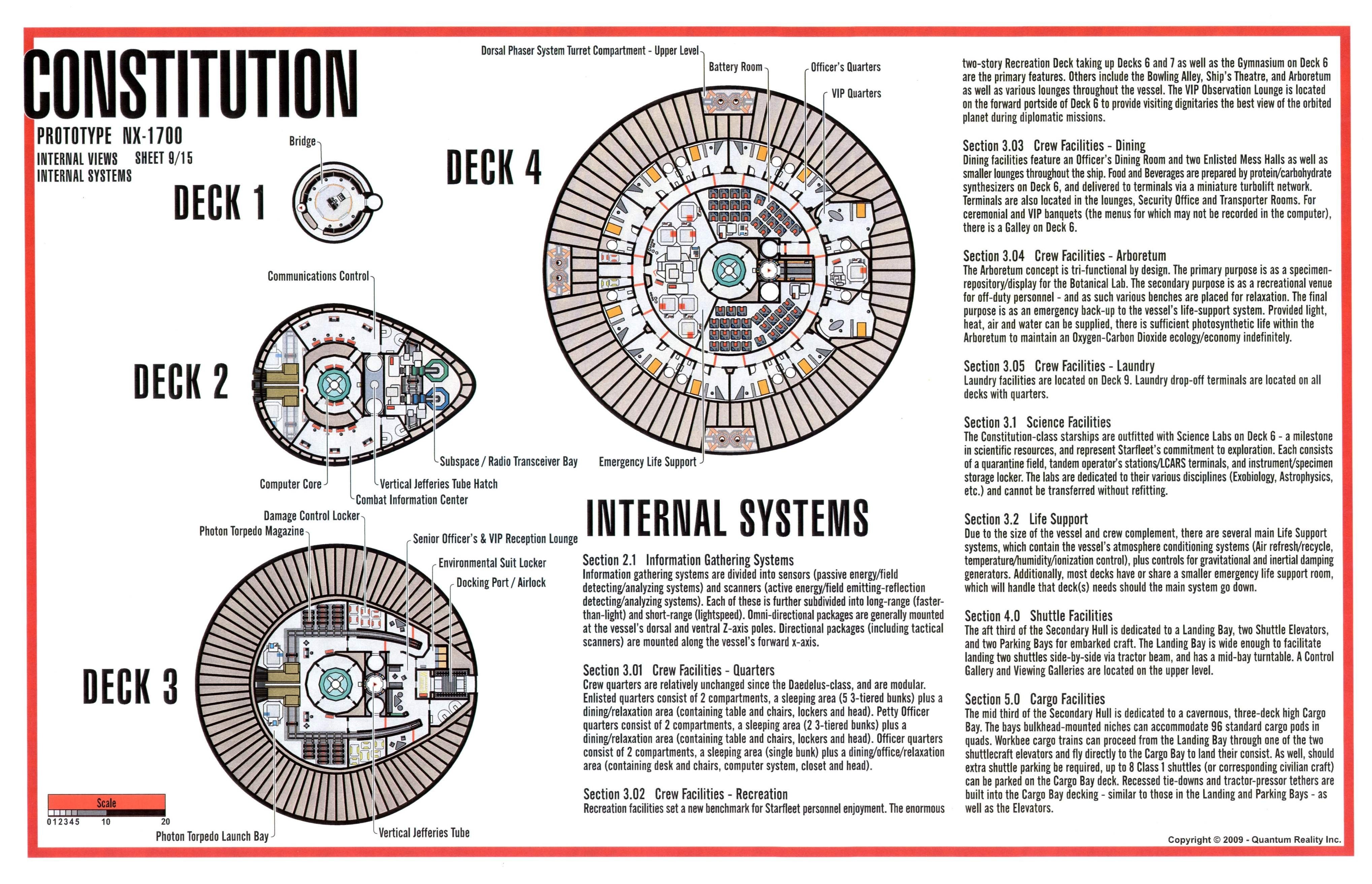 Constitution-class starship layout
