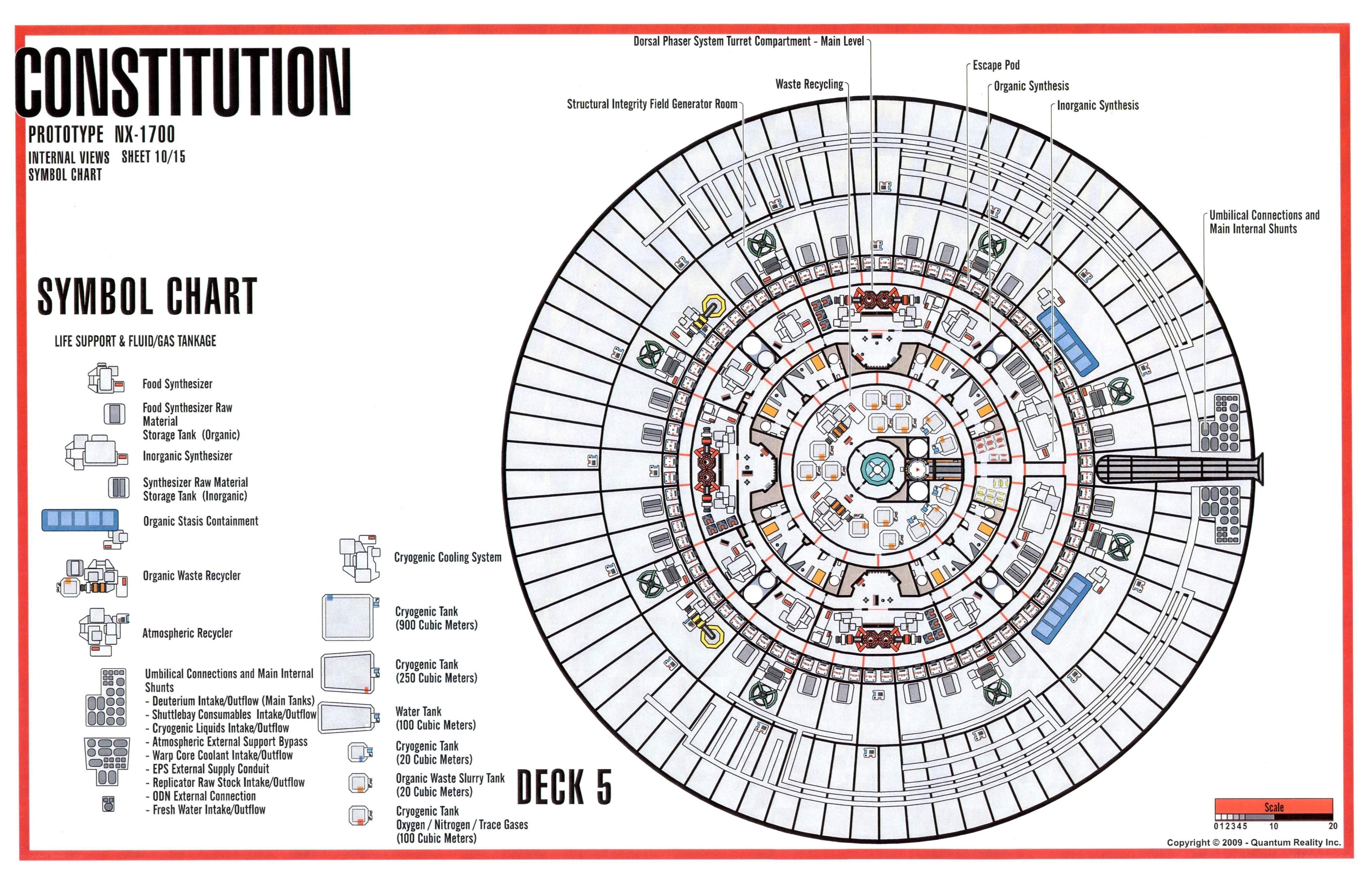 Constitution ship deck layout