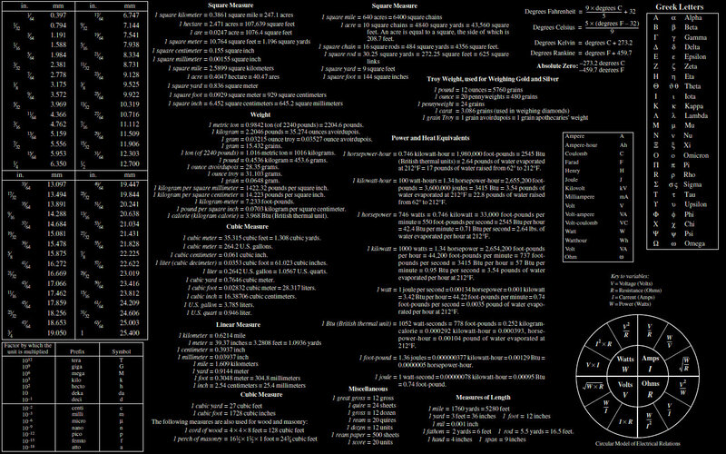 Conversion chart reference
