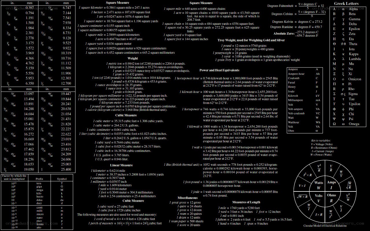 Conversion chart reference
