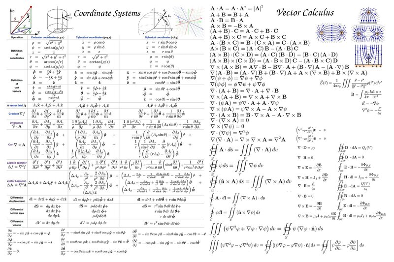 Coordinate Systems and Vector Calculus