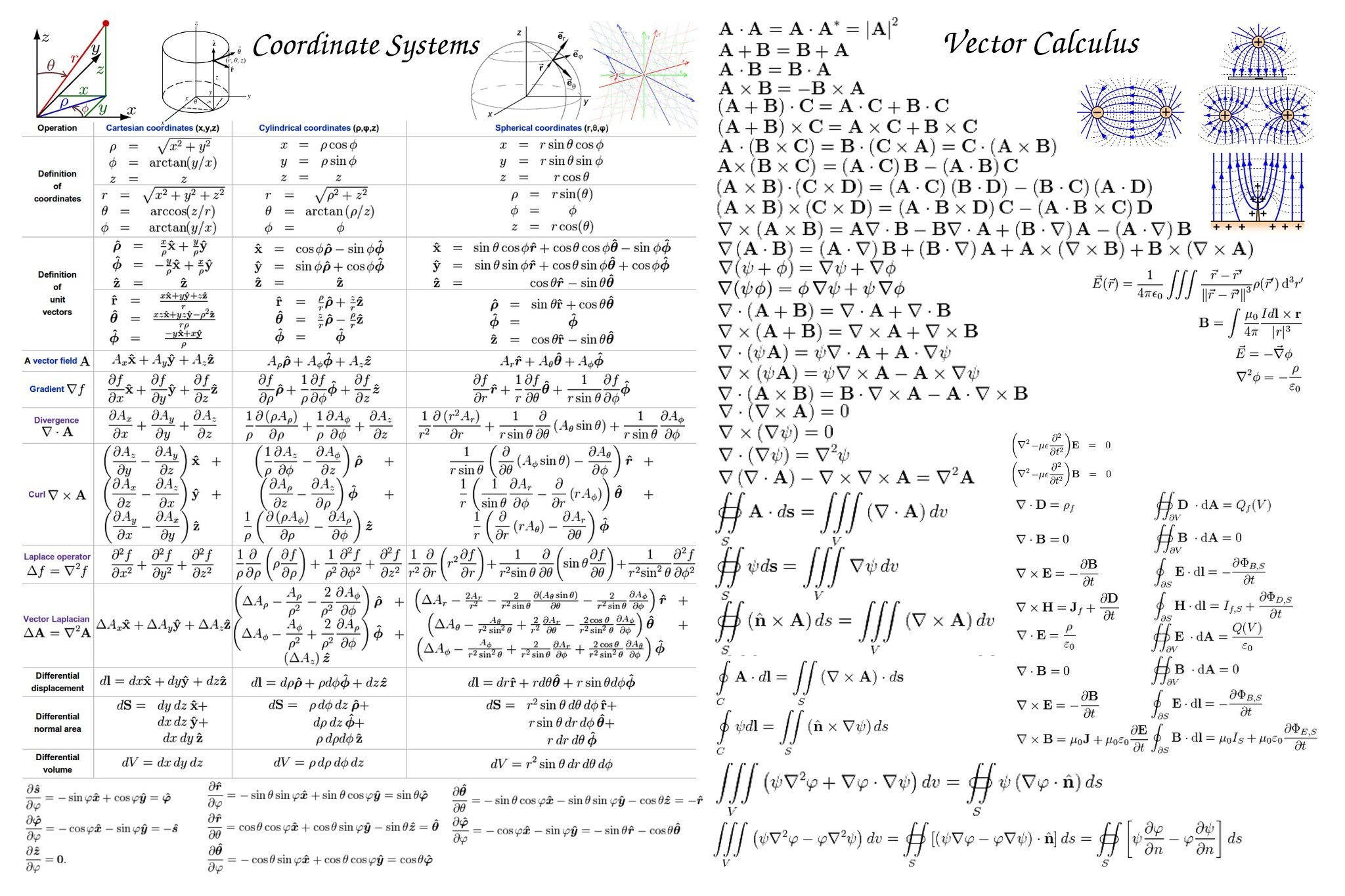Coordinate Systems and Vector Calculus