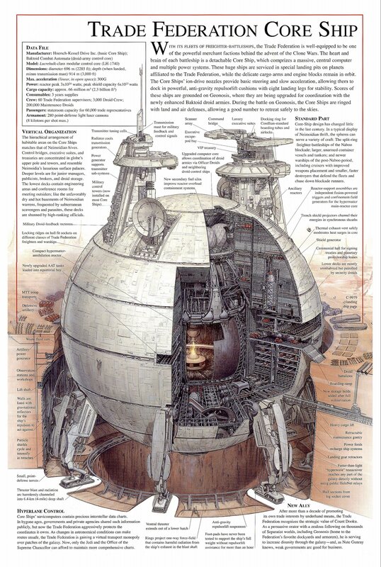 Core Ship Diagram