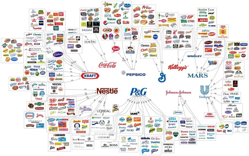 Corporate Brand Ownership