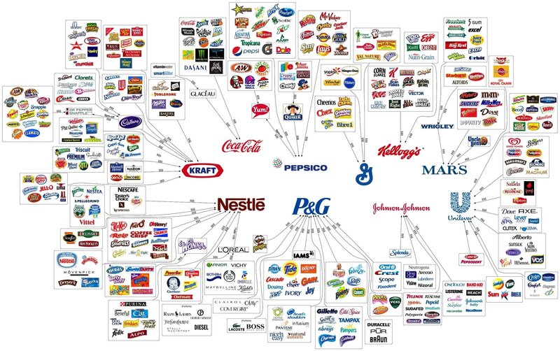 Corporate Brand Ownership — White