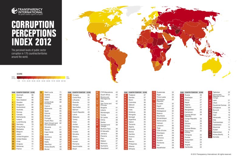 Corruption Perceptions Index 2012